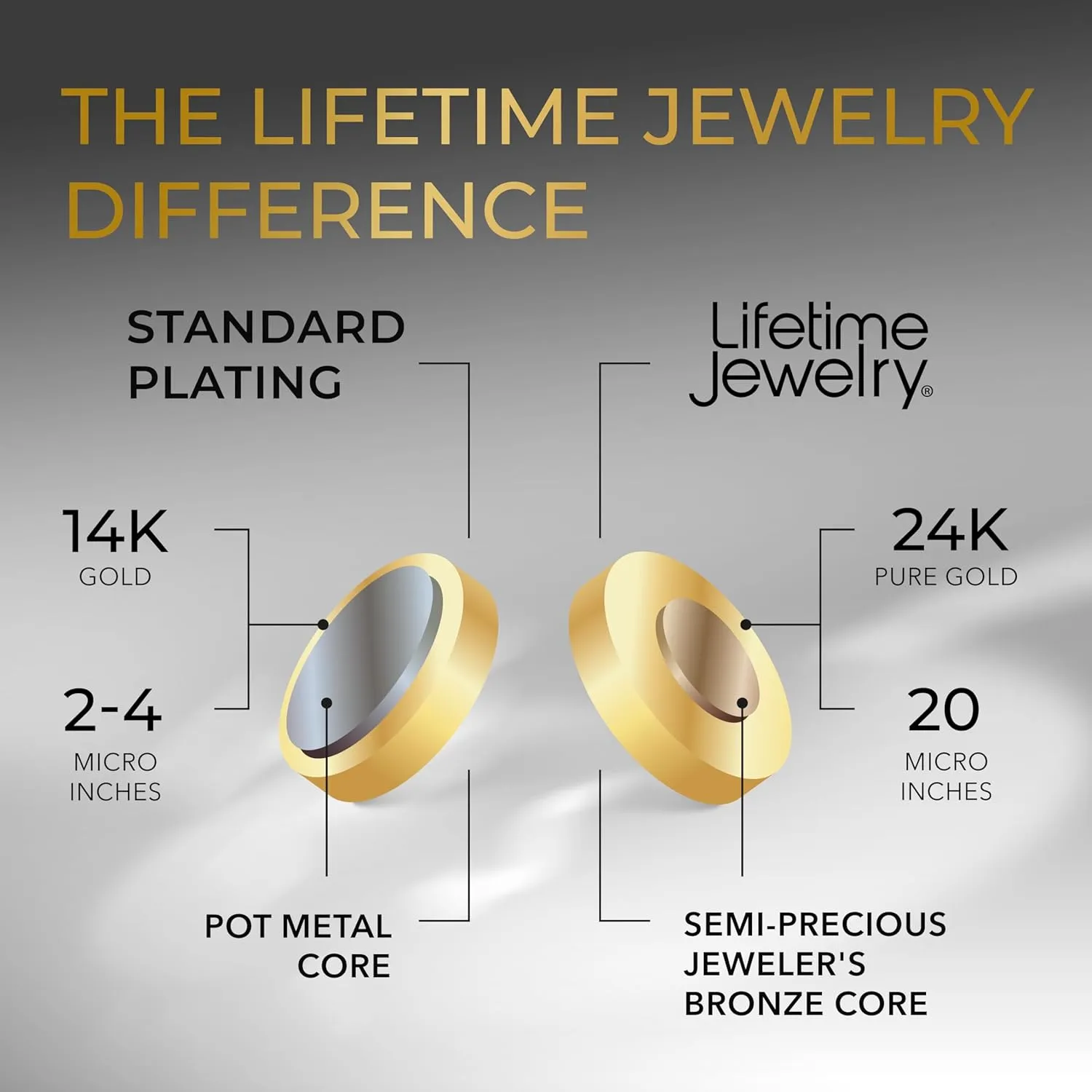 LIFETIME JEWELRY 1mm Gold Chain for Men & Women 24k Real Gold Plated Diamond Cut Rope Chain 14 to 30 Inch