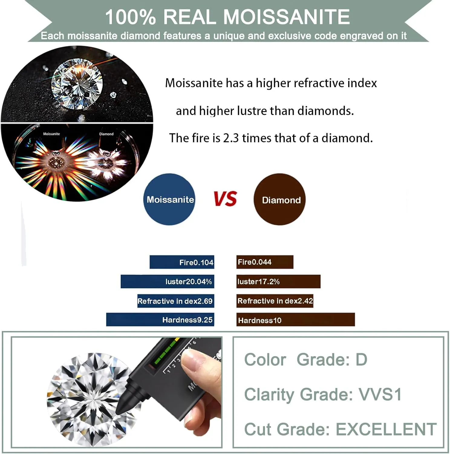Moissanite Earrings for Women Sterling Silver Hoop Earrings 1CT-2CT D Color VVS1 Moissanite Hoop Dangle Earrings Hypoallergenic Earrings Jewelry Christmas Birthday Gifts for Wife Her
