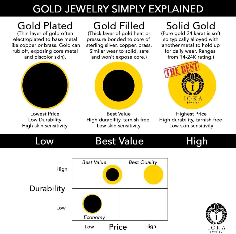 REAL Solid 14K Gold 0.5mm Box Chain Necklace for Women with Spring Ring Clasp